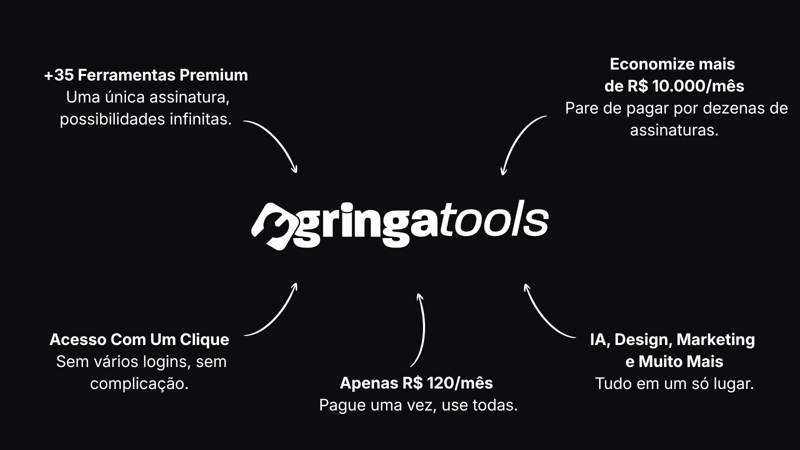 O que é a Gringatools