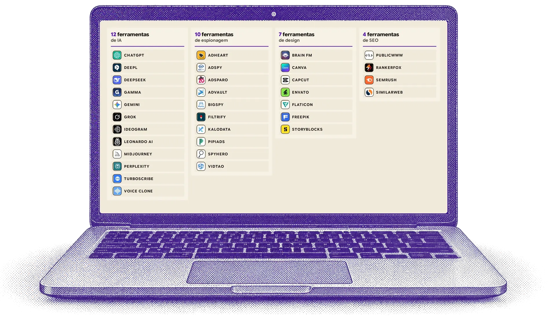 Notebook mostrando as 33 ferramentas da Gringatools: IA, espionagem, design e SEO