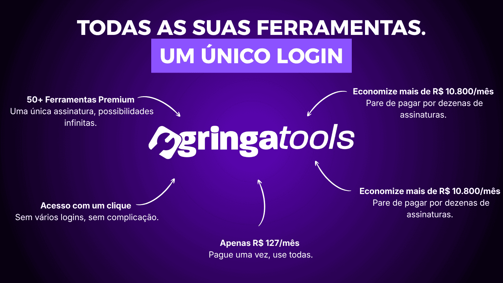 O que é a Gringatools