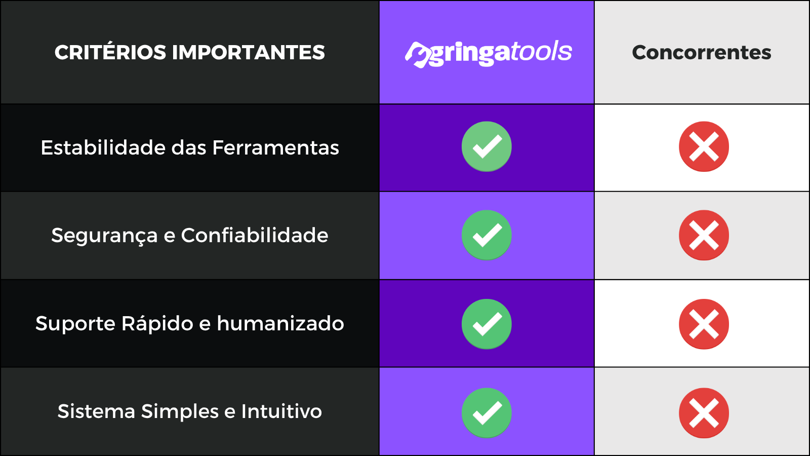 Comparativo Gringatools versus concorrentes